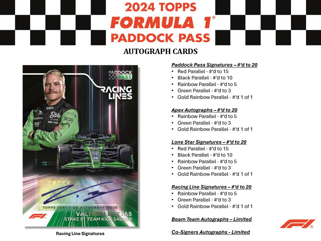 2024 Topps Formula 1 Paddock Pass Hobby Box!